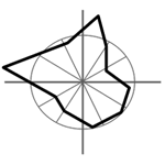 Diagram of Gauquelin Sectors