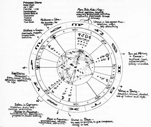 Princess Diana's chart