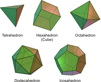 sg3 platonicsolids all2