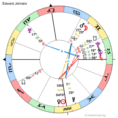 Chart of Edward Johndro